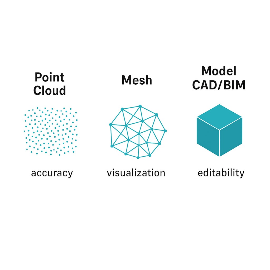 3D Model, Point Cloud, and Mesh – A Guide for WebPano Clients - 3Deling ...